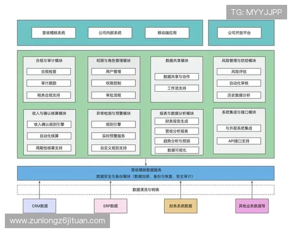 Z6平台在企业管理中的应用案例分析,帮助企业实现流程优化与数据智能化